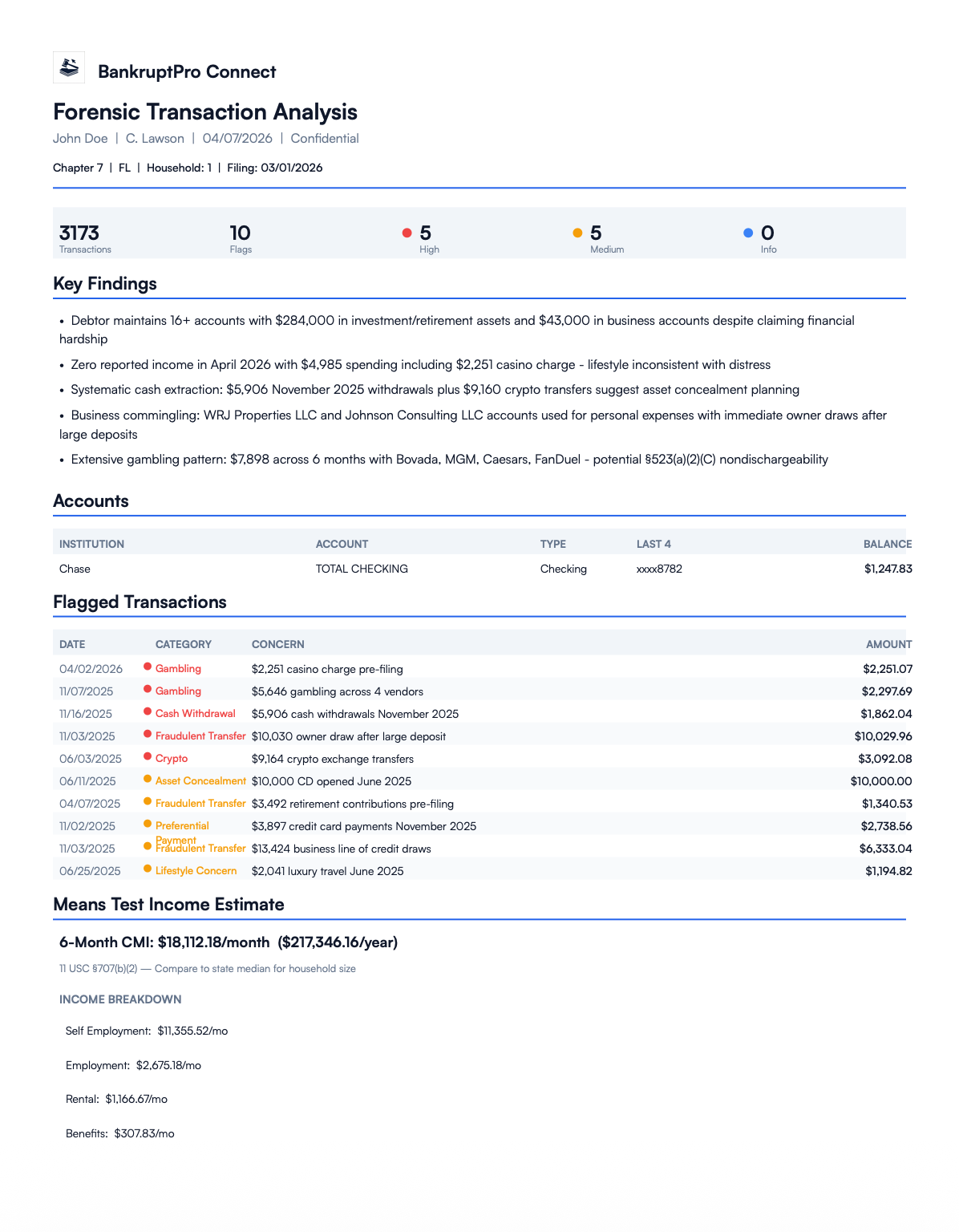 Signed Forensic Transaction Analysis report — court-ready PDF